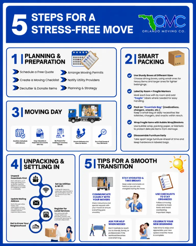 MOVERS ORLANDO FL